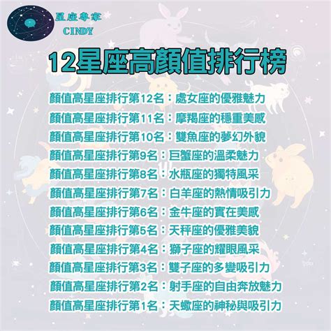 十二星座最美|12星座高顏值排行榜：誰是最具吸引力的高顏值星座？看看你排第。